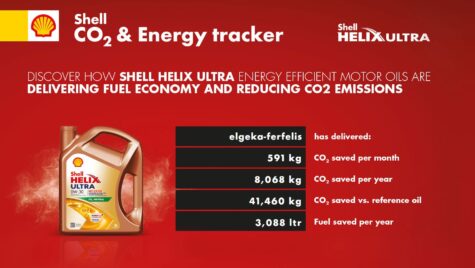 Shell CO2 & Energy tracker